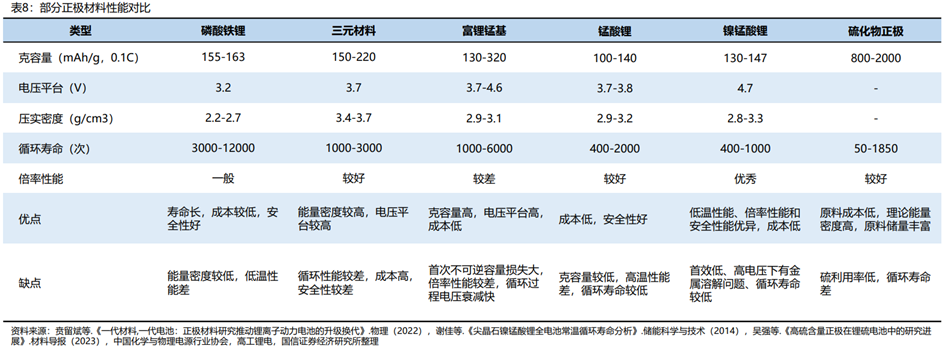 固态电池行业深度：难点及思路、行业现状、产业链及相关公司深度梳理