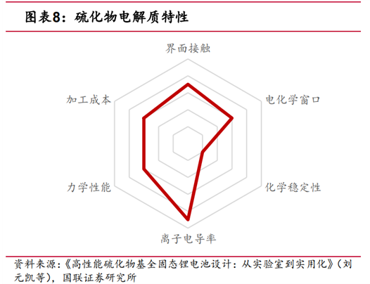 超火！固态电池，抓紧上车