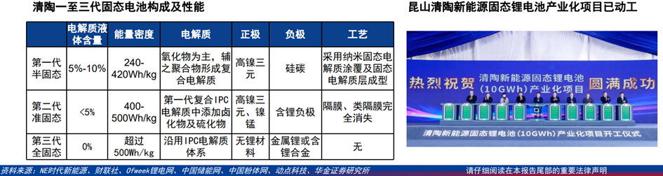 固态电池行业深度：难点及思路、行业现状、产业链及相关公司深度梳理