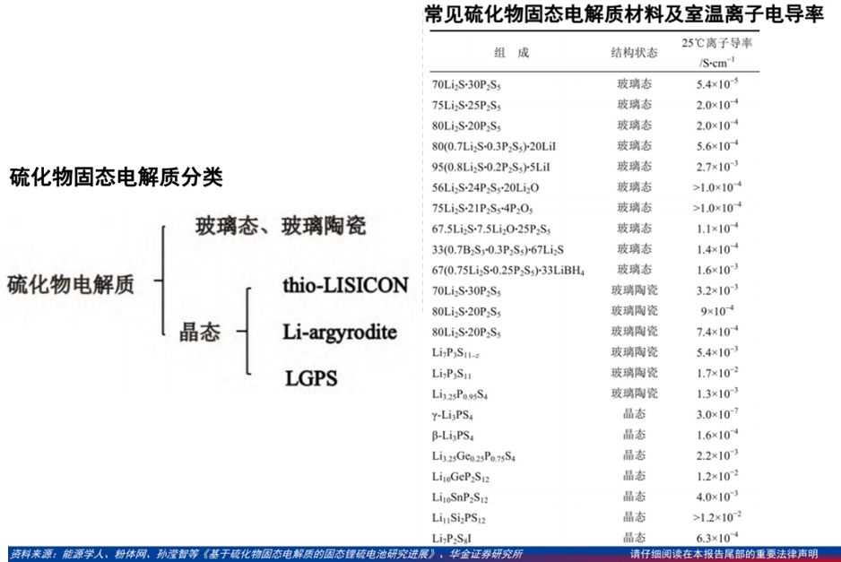 固态电池产业链分析！