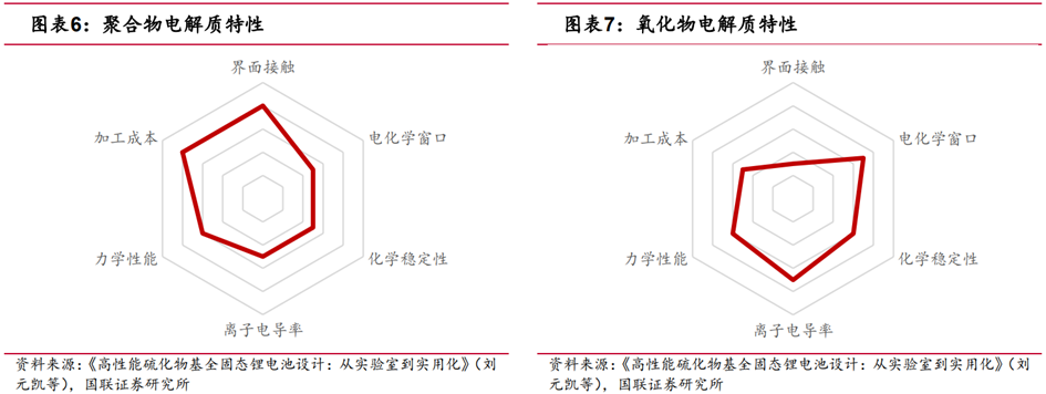 固态电池行业深度：难点及思路、行业现状、产业链及相关公司深度梳理