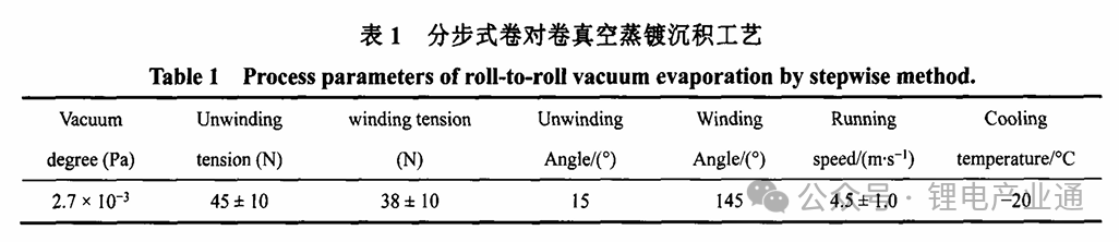 高安全锂离子电池复合集流体的界面强化