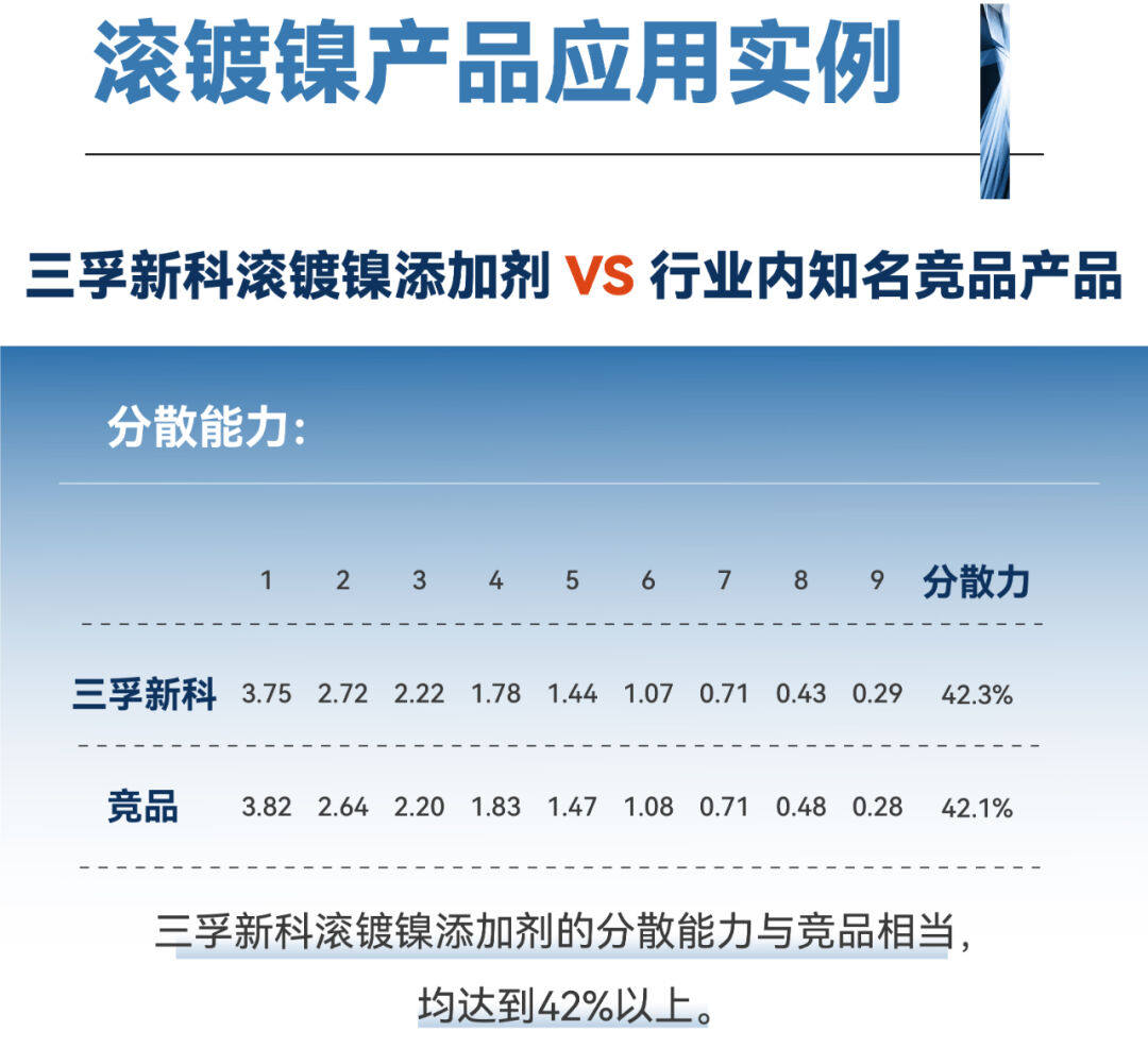 解决方案 | 三孚新科通用新型环保滚镀镍工艺