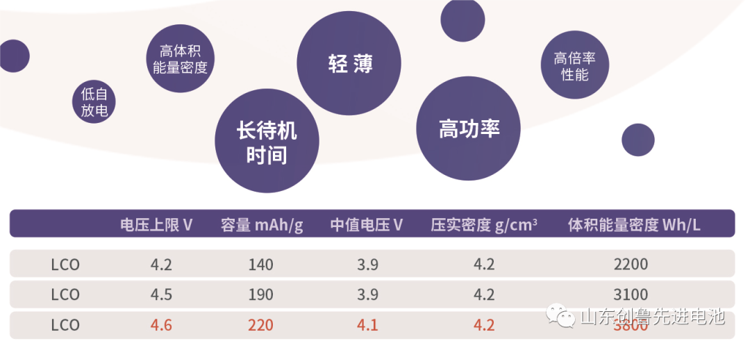 山东创鲁先进电池科技有限公司欢迎您