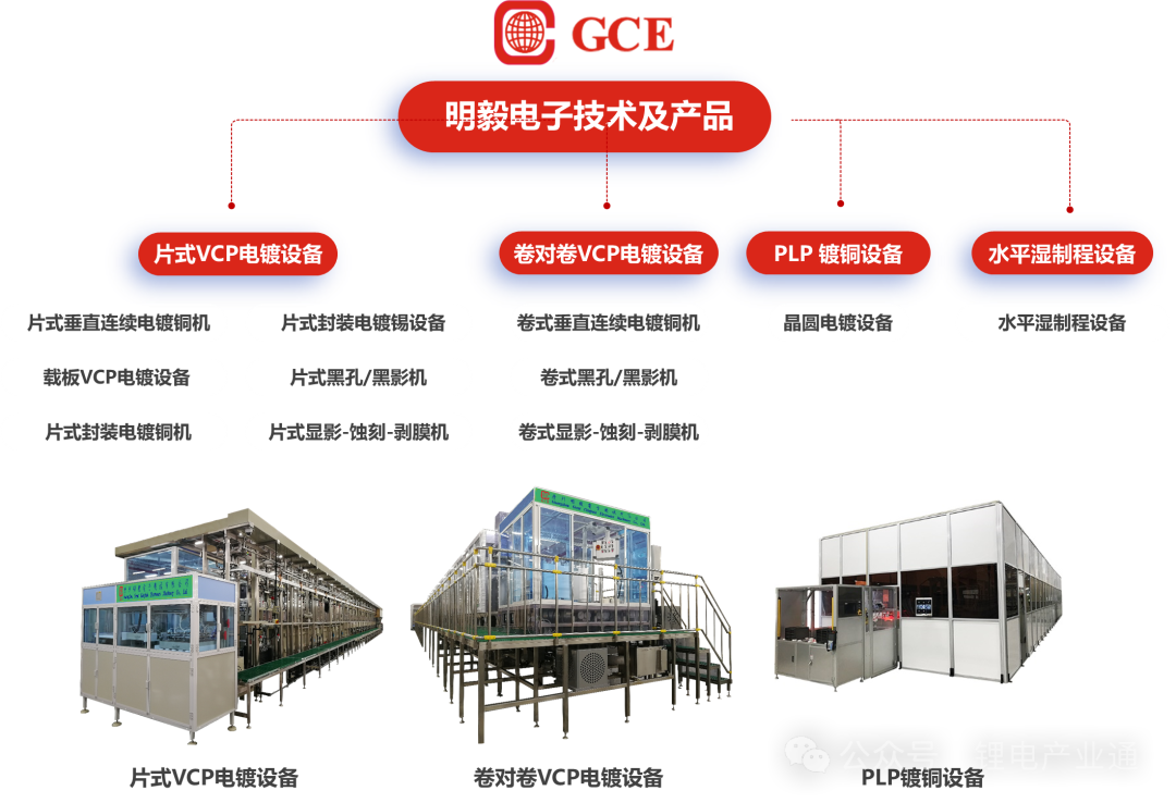 走访三孚新科—2024年复合集流体全国巡回调研