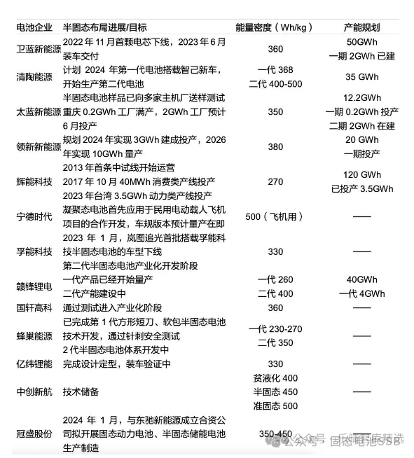 固态电池产业链梳理！