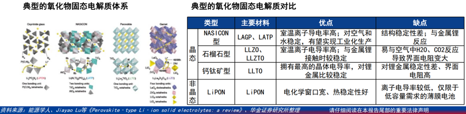 固态电池产业链分析！