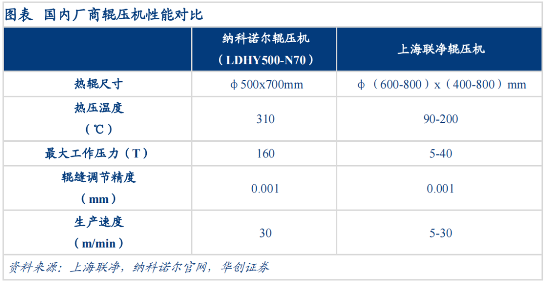 锂电池干法电极制备技术及工艺