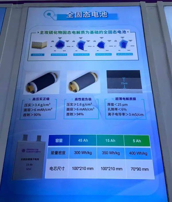 中国全固态电池产业化近期目标如何定？欧阳明高提这两个数字