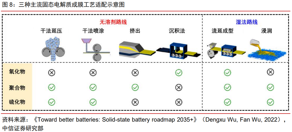 超火！固态电池，抓紧上车