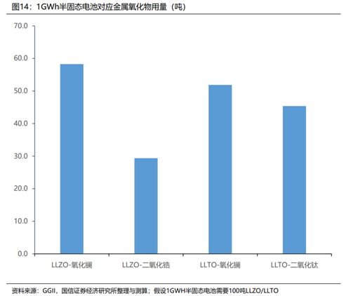 固态电池行业深度：难点及思路、行业现状、产业链及相关公司深度梳理