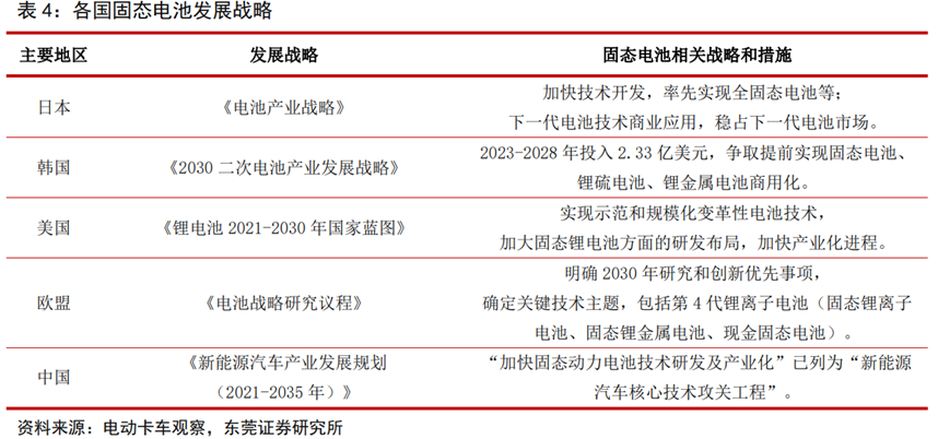 固态电池行业深度：难点及思路、行业现状、产业链及相关公司深度梳理