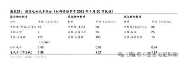 固态电池产业链梳理！