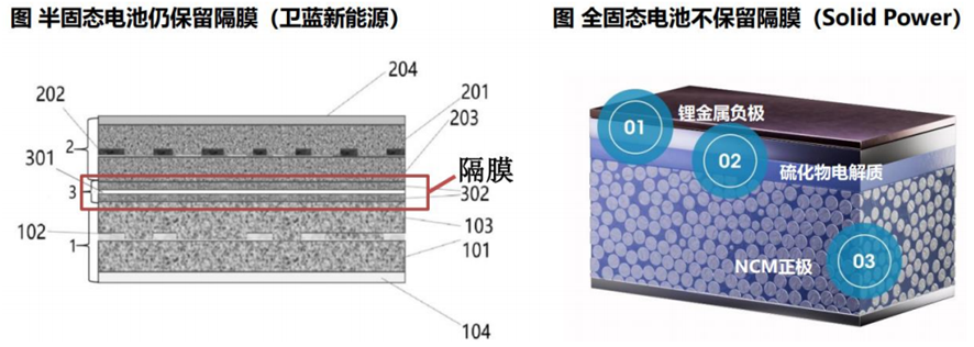 固态电池行业深度：难点及思路、行业现状、产业链及相关公司深度梳理