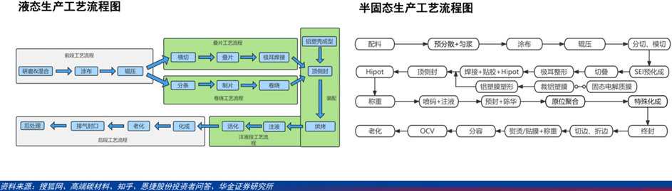 超火！固态电池，抓紧上车