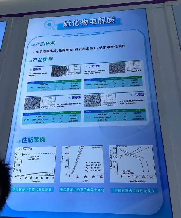 中国全固态电池产业化近期目标如何定？欧阳明高提这两个数字