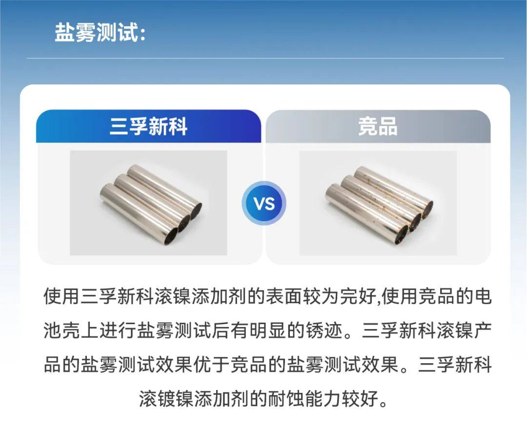 解决方案 | 三孚新科通用新型环保滚镀镍工艺