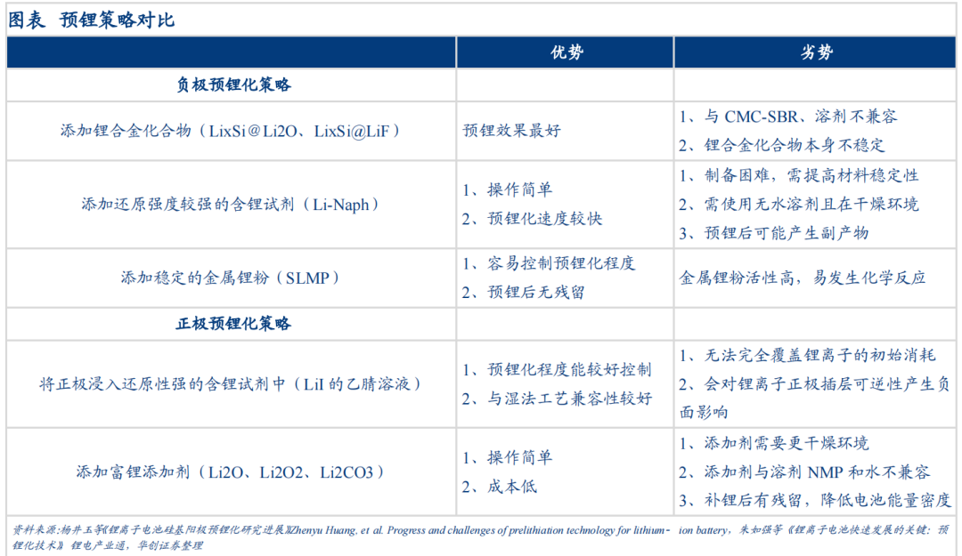 干法电极技术层面深度解析