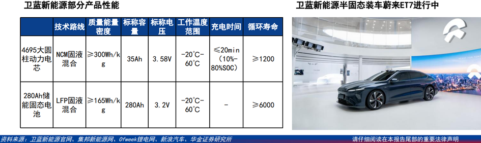 固态电池行业深度：难点及思路、行业现状、产业链及相关公司深度梳理