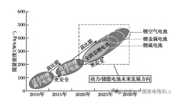 固态电池产业链梳理！