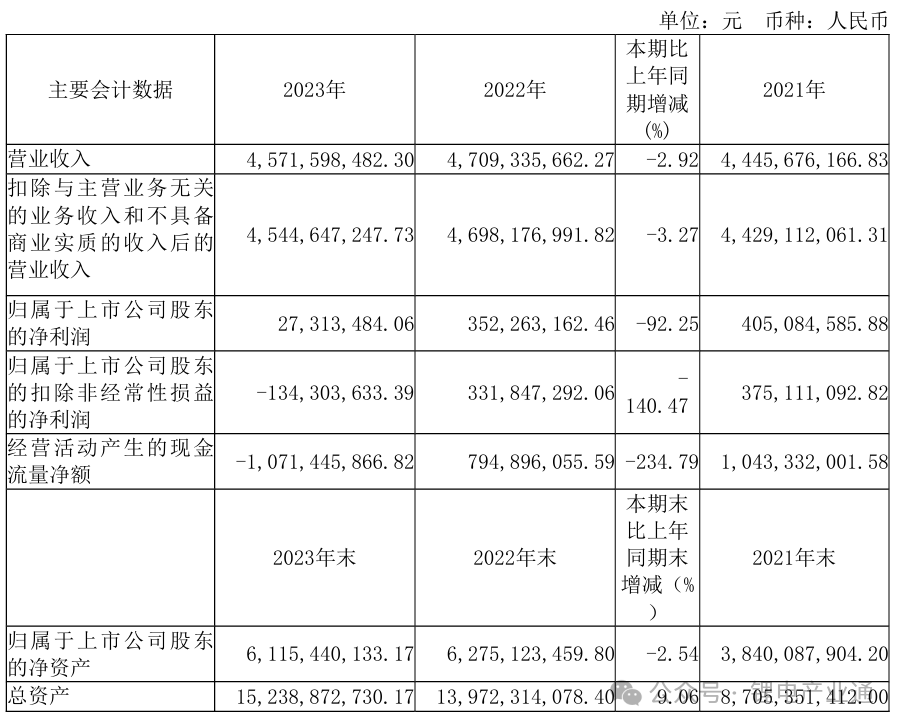 诺德股份6-8um复合铜箔项目，与收益相关金额达100万元！