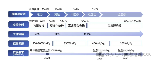 固态电池产业链梳理！