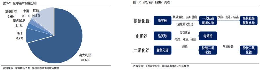 固态电池行业深度：难点及思路、行业现状、产业链及相关公司深度梳理