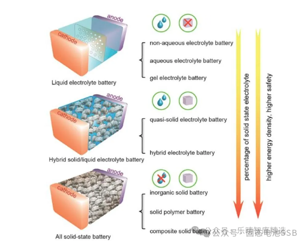 固态电池产业链梳理！