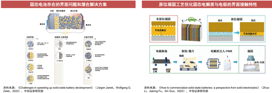 固态电池行业深度：难点及思路、行业现状、产业链及相关公司深度梳理