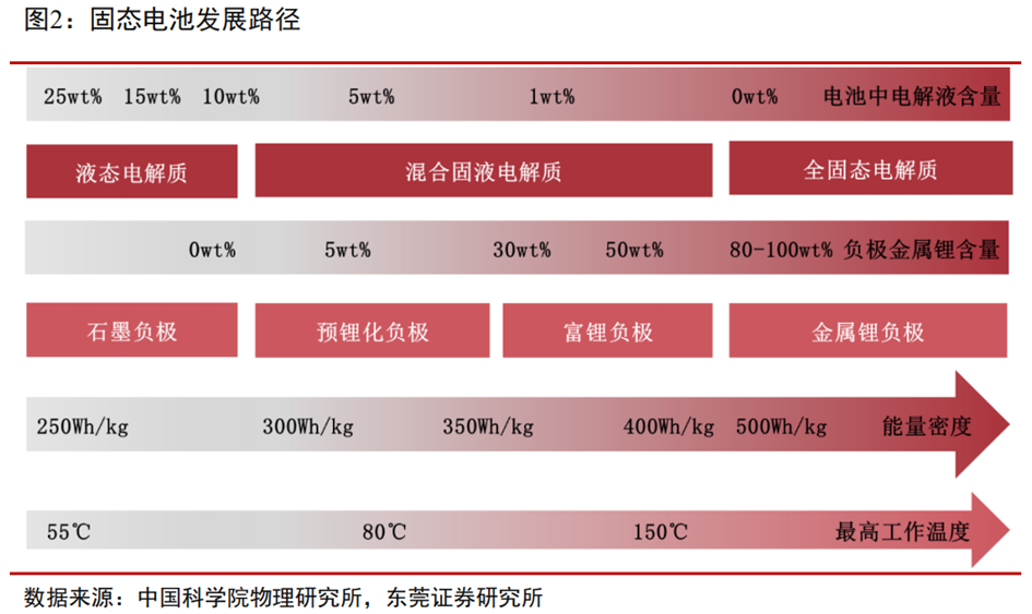 超火！固态电池，抓紧上车