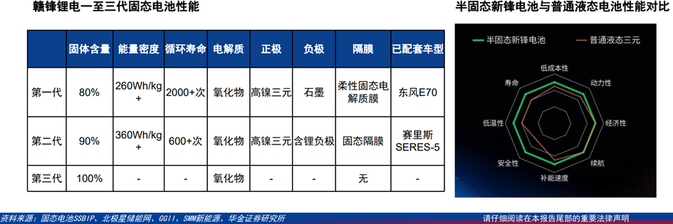 固态电池行业深度：难点及思路、行业现状、产业链及相关公司深度梳理