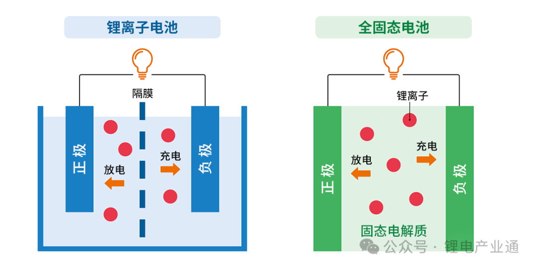 欢迎加入固态电池/干法电极产业微信群