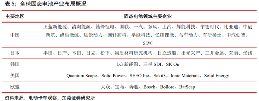固态电池行业深度：难点及思路、行业现状、产业链及相关公司深度梳理