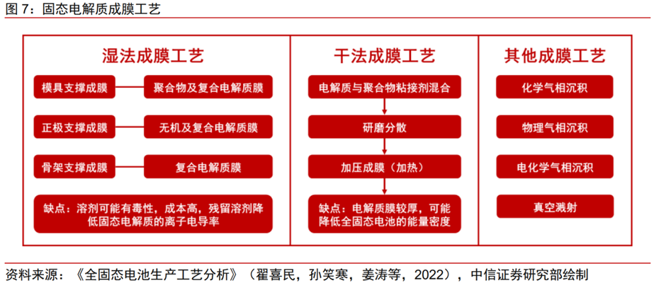 超火！固态电池，抓紧上车