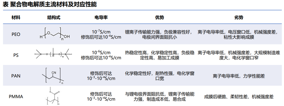 固态电池产业链分析！