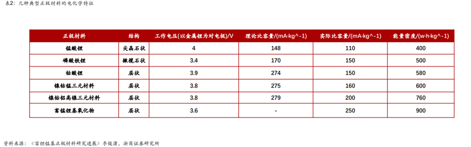 固态电池行业深度：难点及思路、行业现状、产业链及相关公司深度梳理