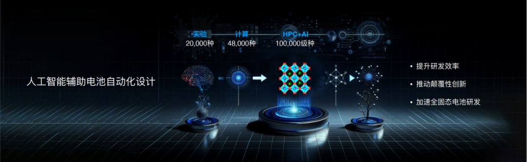 广汽科技日回顾丨深度解读广汽全固态电池技术