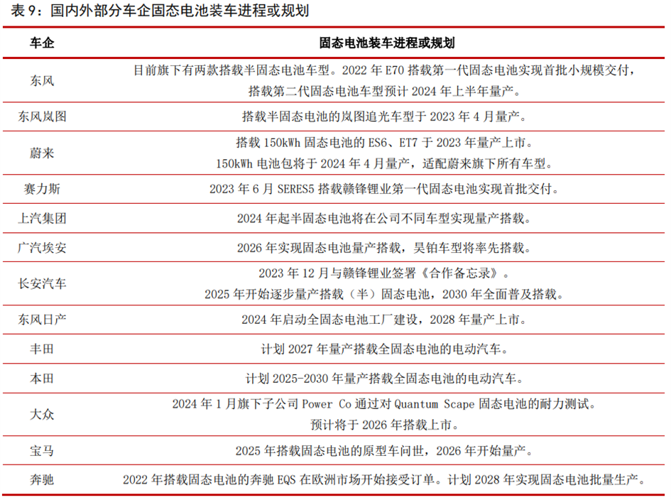 固态电池行业深度：难点及思路、行业现状、产业链及相关公司深度梳理