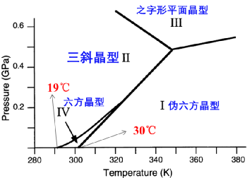 干法电极工艺中，粘结剂的最佳选择——PTFE