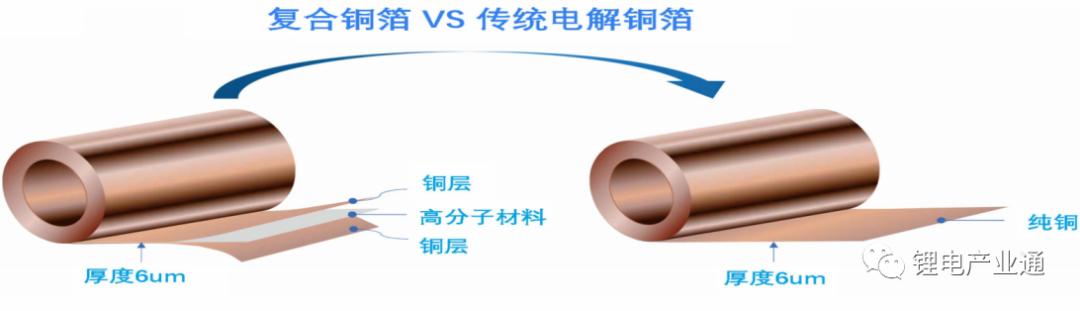 上海证券报：复合集流体产业下半年或迎窗口期