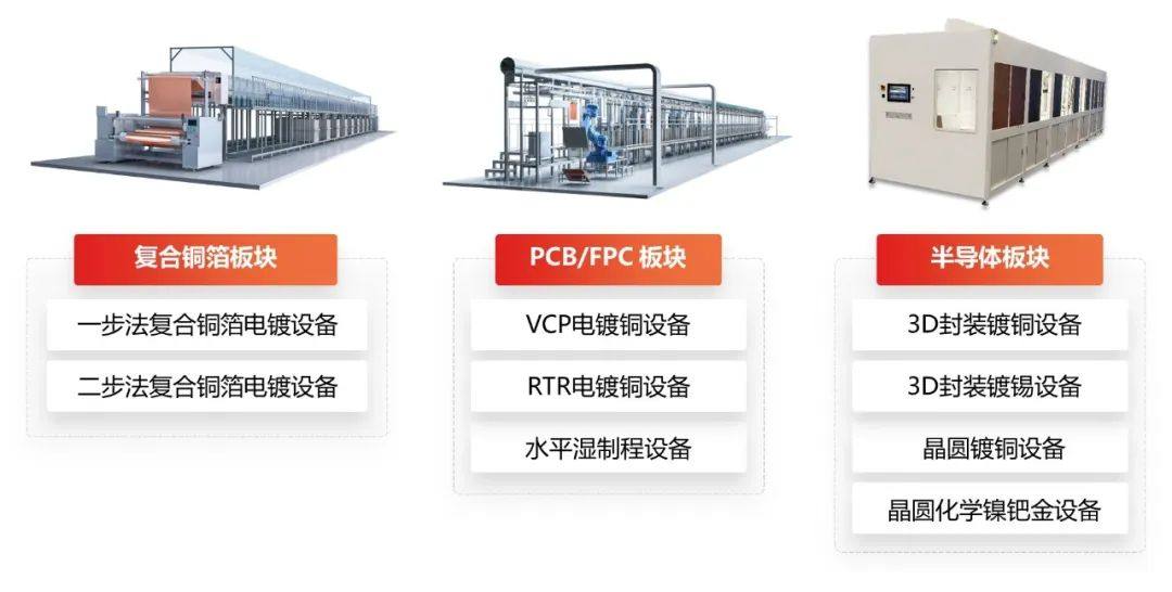 探索·一步成箔② | 明毅电子一步式全湿法复合铜箔设备设计方案