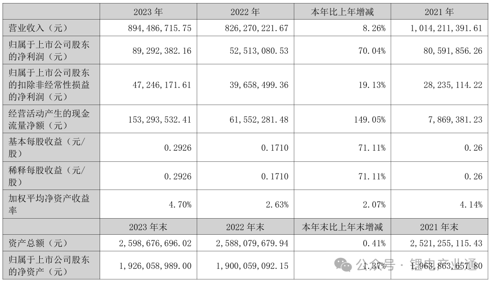 光莆股份复合铝箔获得批量订单，进入知名汽车厂商的电池供应链