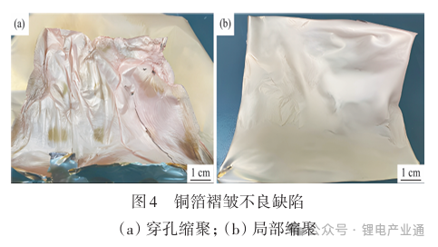 聚合物复合铜箔生产技术研究现状