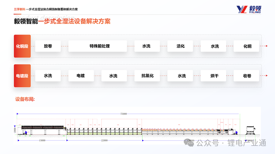 一步式全湿法工艺，为复合铜箔行业注入新活力