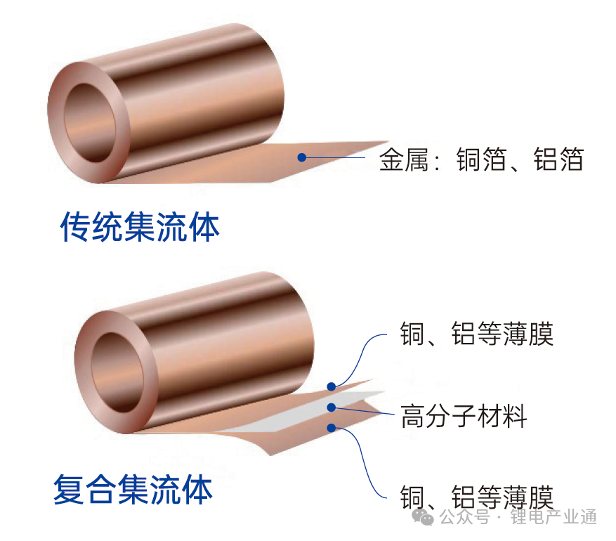 光莆股份复合铝箔获得批量订单，进入知名汽车厂商的电池供应链