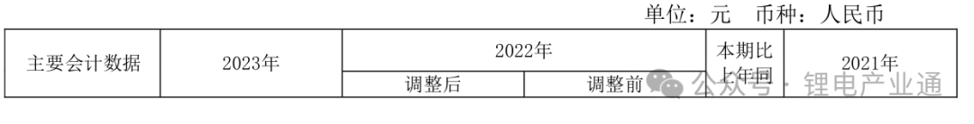 可川科技2023年营收7.23亿元