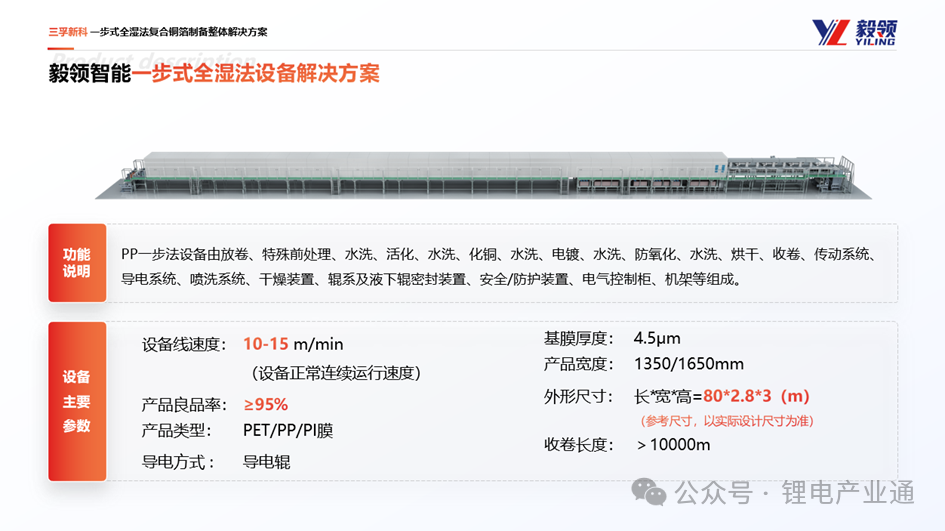 一步式全湿法工艺，为复合铜箔行业注入新活力