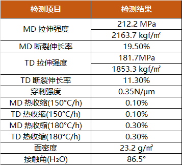 探索·一步成箔② | 明毅电子一步式全湿法复合铜箔设备设计方案