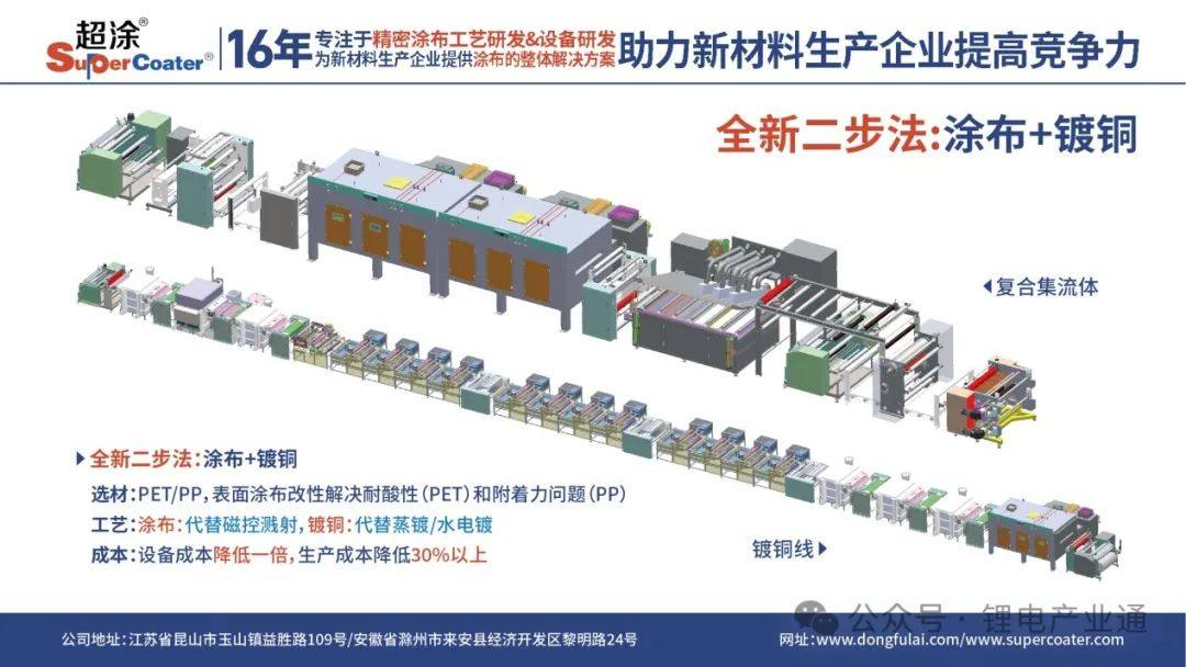 东福来宣布重大突破-全新二步法：涂布+镀铜，引领行业新标准