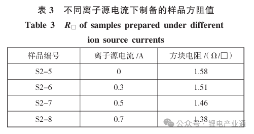 卷绕镀铜工艺对复合集流体电学性能影响研究